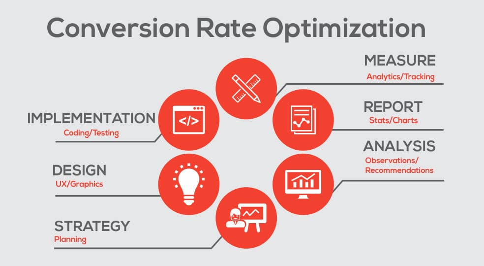 Keyword & Ad Optimization