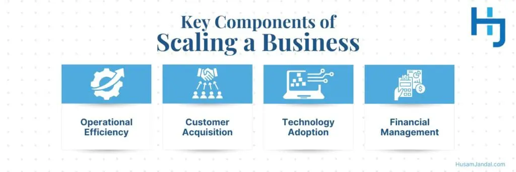 Budget Management & Scaling