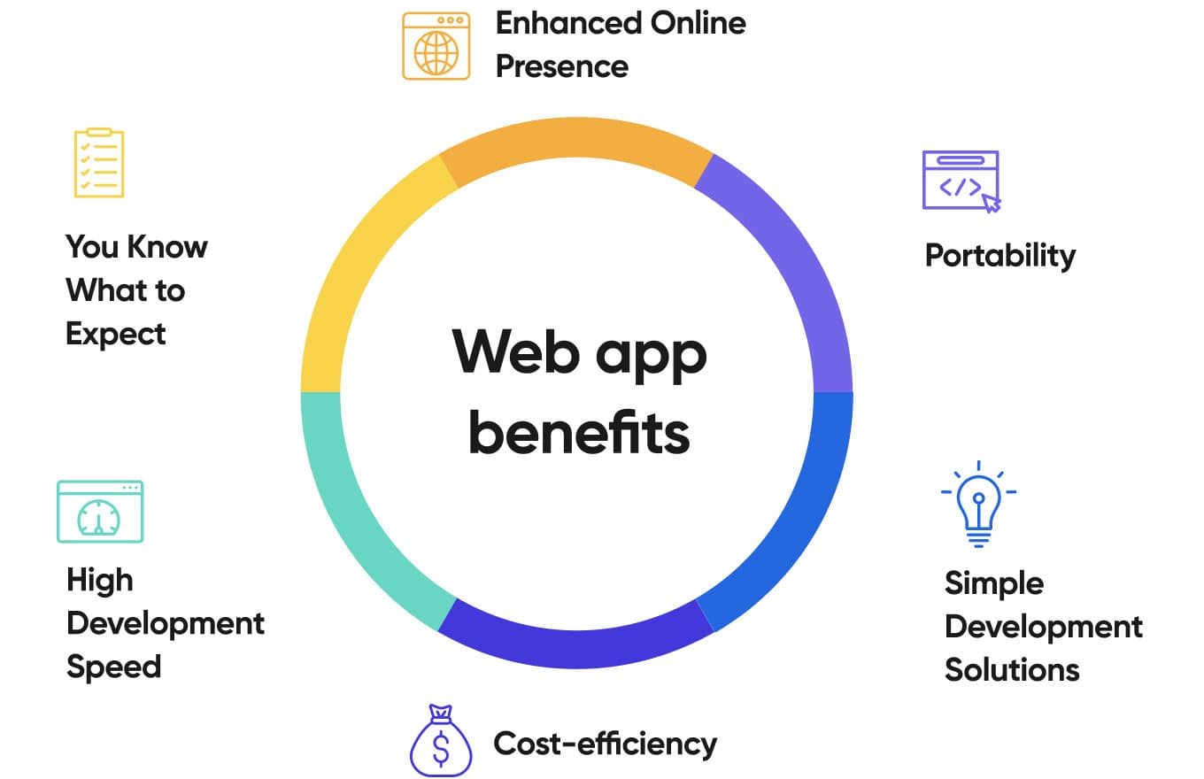 How Can a Web App Benefit My Business?